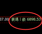 棕榈：回补低点，精准进入振荡积极回升