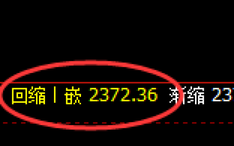 甲醇：4小时低点，精准展开强势拉升