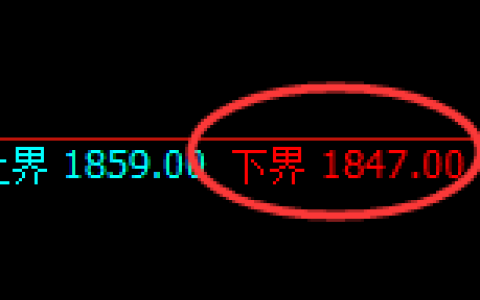玻璃：4小时周期，精准展开强势洗盘
