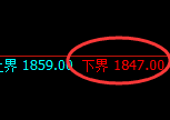 玻璃：4小时周期，精准展开强势洗盘