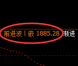 玻璃：4小时周期，精准展开强势洗盘