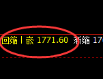 焦煤：4小时结构，精准展开区间振荡洗盘