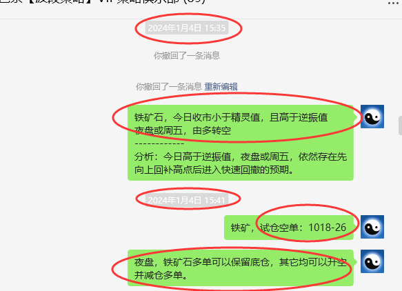 铁矿石:VIP精准策略(短空)跟踪利润突破60点