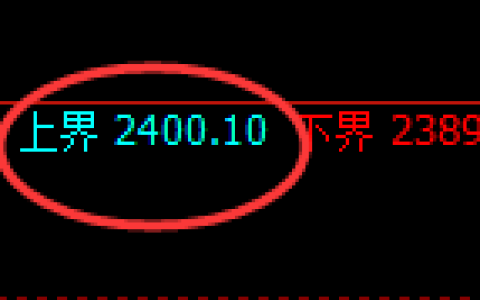 甲醇：试仓高点，精准展开极端快速回撤
