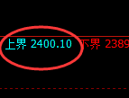 甲醇：试仓高点，精准展开极端快速回撤