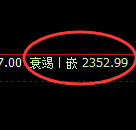甲醇：试仓高点，精准展开极端快速回撤