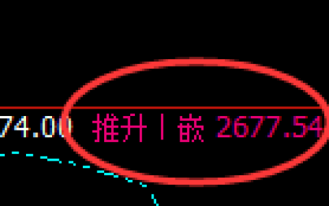 菜粕：4小时周期，精准进入宽幅洗盘波动