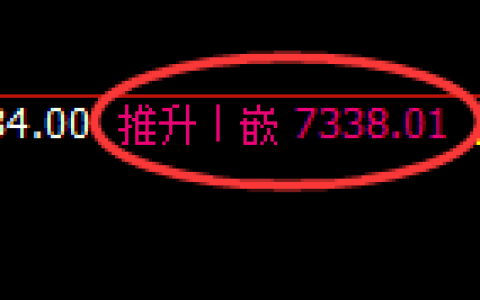 聚丙烯：4小时高点，精准触及并快速极端下行