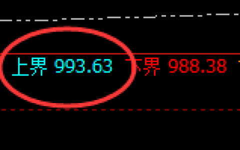 铁矿石：试仓高点，精准展开极端宽幅运行
