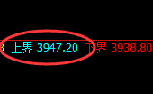 螺纹：试仓高点，精准展开极端回补洗盘