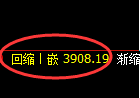 螺纹：试仓高点，精准展开极端回补洗盘