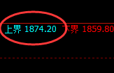 玻璃：试仓高点，精准采取极端快速回落