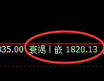 玻璃：试仓高点，精准采取极端快速回落