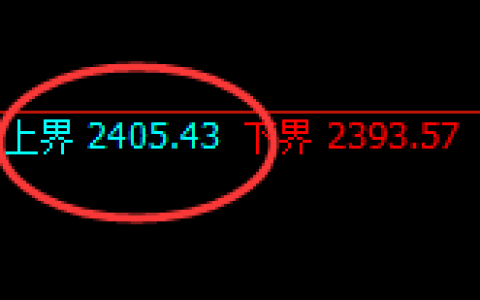 焦炭：试仓高点，精准展开极端回撤