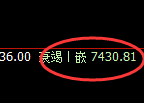 豆油：4小时低点，精准展开强势拉升