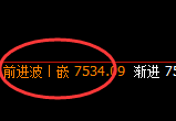 豆油：4小时低点，精准展开强势拉升
