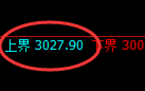燃油：回补高点，精准展开极端冲高 回落