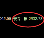 燃油：回补高点，精准展开极端冲高 回落