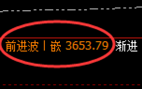 沥青：4小时高点，精准展开向下回补式洗盘运行