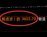 沥青：4小时高点，精准展开向下回补式洗盘运行