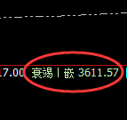 沥青：4小时高点，精准展开向下回补式洗盘运行