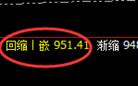 铁矿石：4小时周期，精准展开宽幅振荡