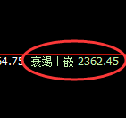 焦炭：4小时周期，精准展开极端宽幅洗盘