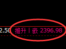焦炭：4小时周期，精准展开极端宽幅洗盘