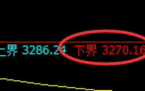 股指300：试仓低点，精准展开极端强势反弹