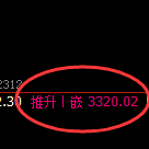股指300：试仓低点，精准展开极端强势反弹