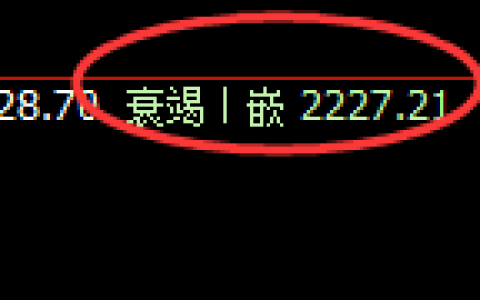 股指50：回补低点，精准展开极端强势洗盘