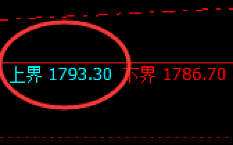 玻璃：试仓高点，精准展开极端大幅回落