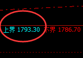 玻璃：试仓高点，精准展开极端大幅回落