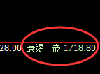 玻璃：试仓高点，精准展开极端大幅回落
