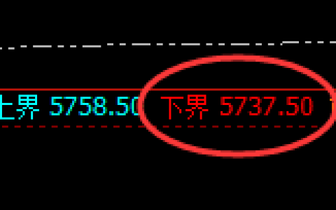 PTA：修正低点，精准展开强势拉升