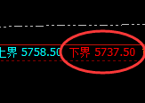 PTA：修正低点，精准展开强势拉升