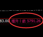 PTA：修正低点，精准展开强势拉升