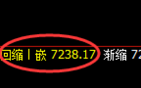 聚丙烯：多空价格精准进入4小时区间振荡结构