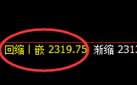 甲醇：回补低点，精准展开强势向上修正