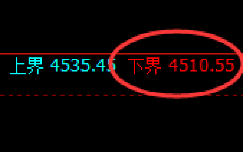 乙二醇：回补低点，精准展开积极强势拉升
