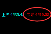 乙二醇：回补低点，精准展开积极强势拉升