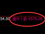 乙二醇：回补低点，精准展开积极强势拉升