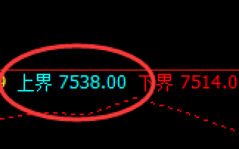 豆油：试仓高点，精准步入弱势振荡回撤