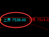 豆油：试仓高点，精准步入弱势振荡回撤