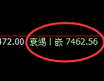 豆油：试仓高点，精准步入弱势振荡回撤