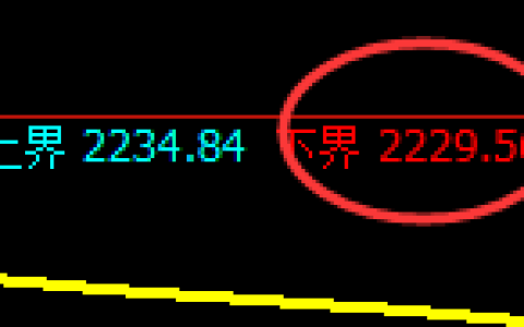 股指50：试仓低点，精准展开单边强势拉升