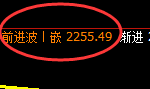 股指50：试仓低点，精准展开单边强势拉升