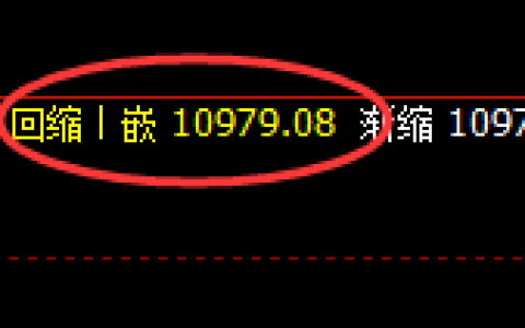 A50指数：回补低点，精准展开直线极端拉升