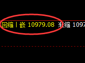 A50指数：回补低点，精准展开直线极端拉升