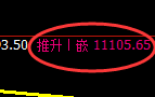 A50指数：回补低点，精准展开直线极端拉升